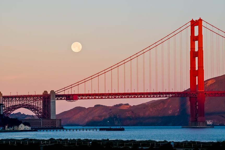 high level job search bay area